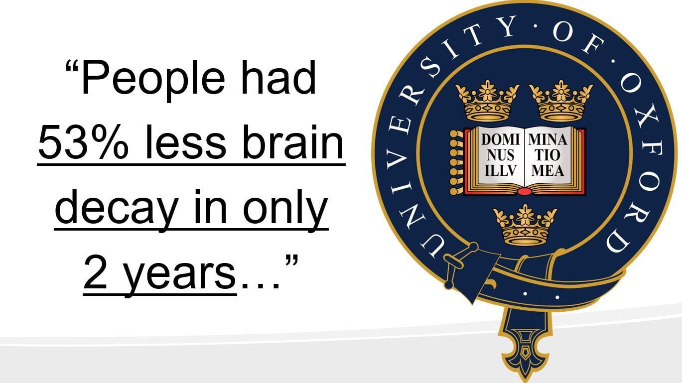 53percent less brain